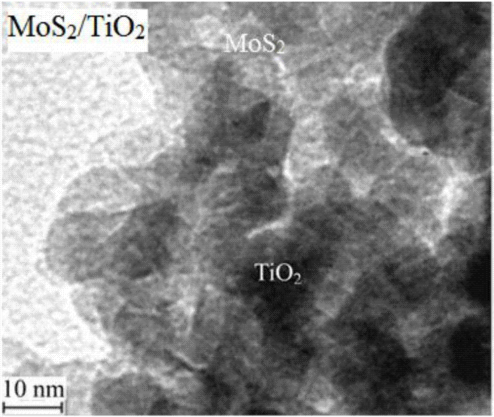 a layered mos  <sub>2</sub> ‑tio  <sub>2</sub> Preparation methods of nanocomposites