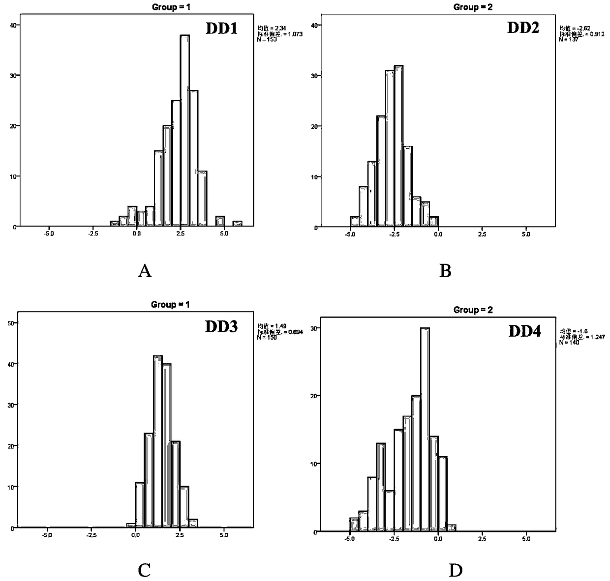 A Mathematical Model for Assessing Duroc Boar Fertility and Its Establishment