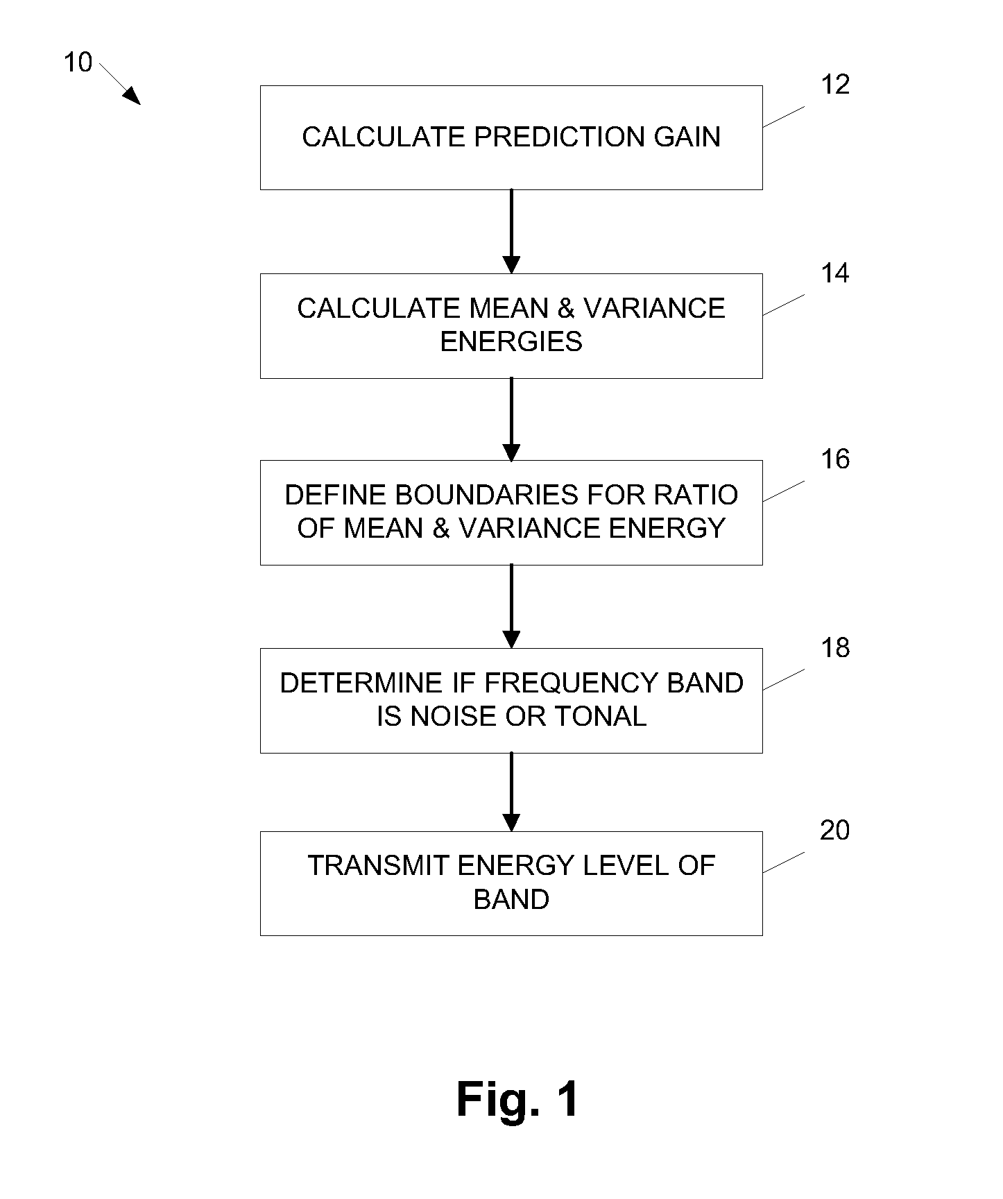 Noise Detection for Audio Encoding by Mean and Variance Energy Ratio