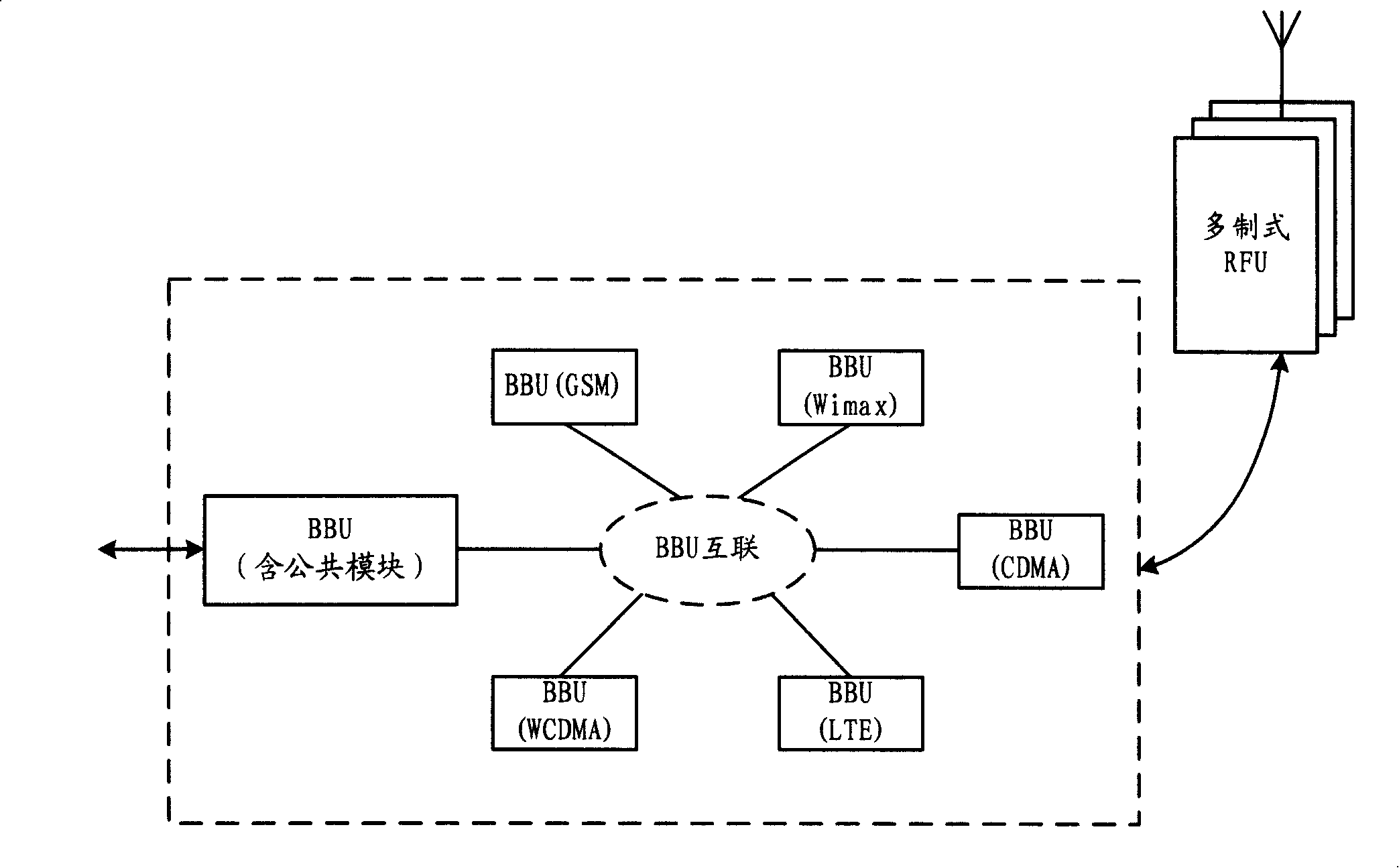 Base station, processing method for its baseband signal and wireless communication system