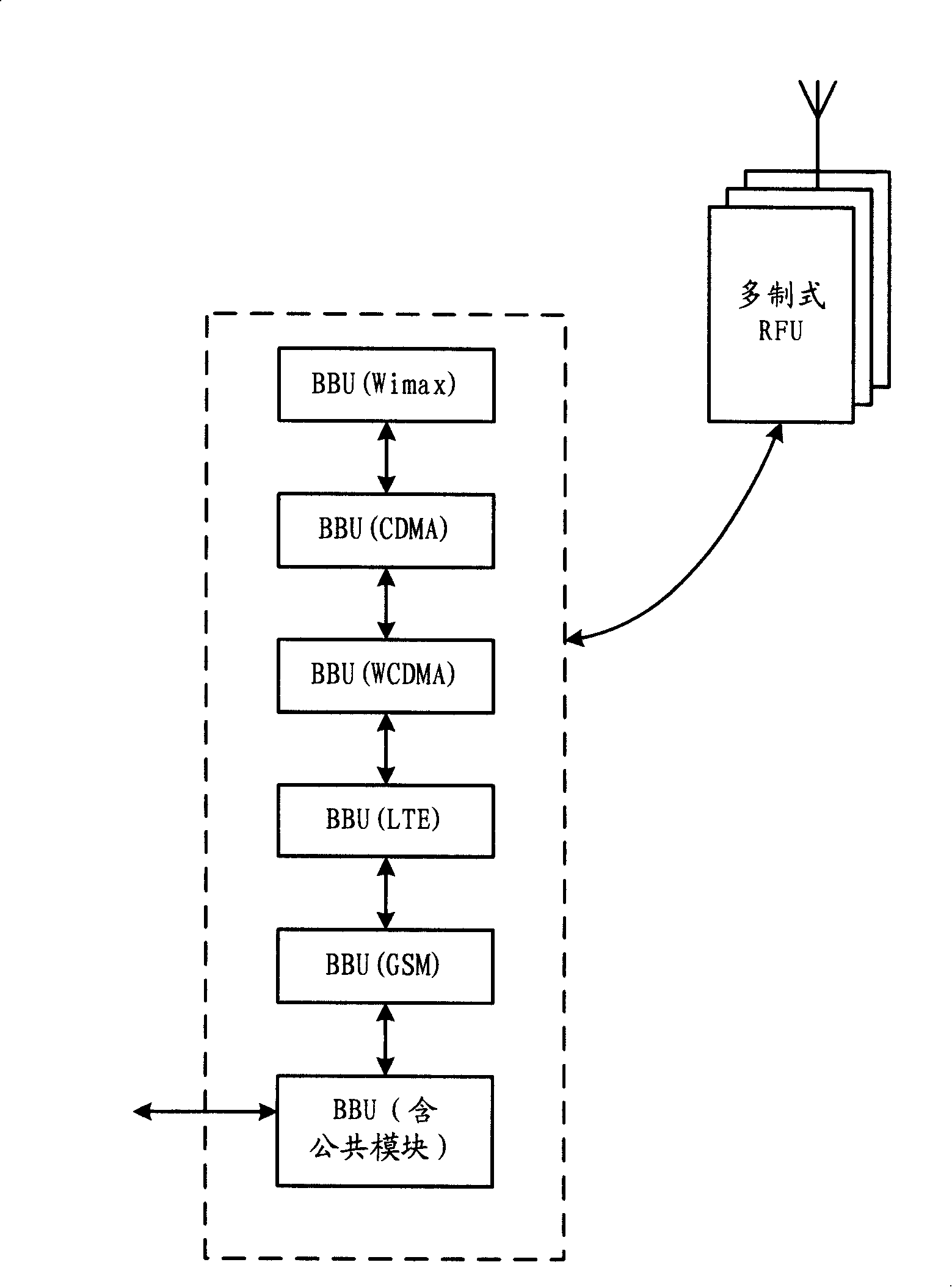 Base station, processing method for its baseband signal and wireless communication system