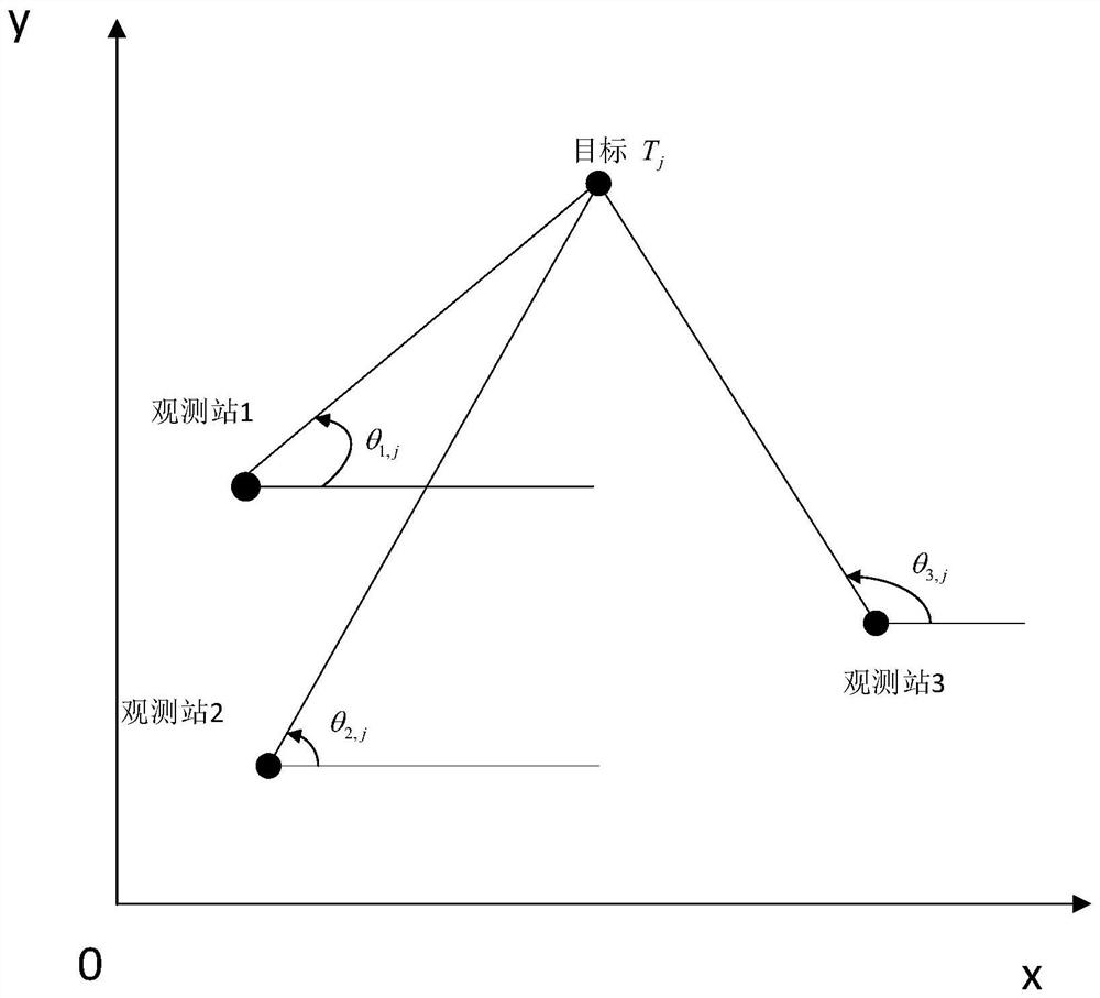 A Data Association Method Based on Tree Structure and Layer-by-Level Node Pruning