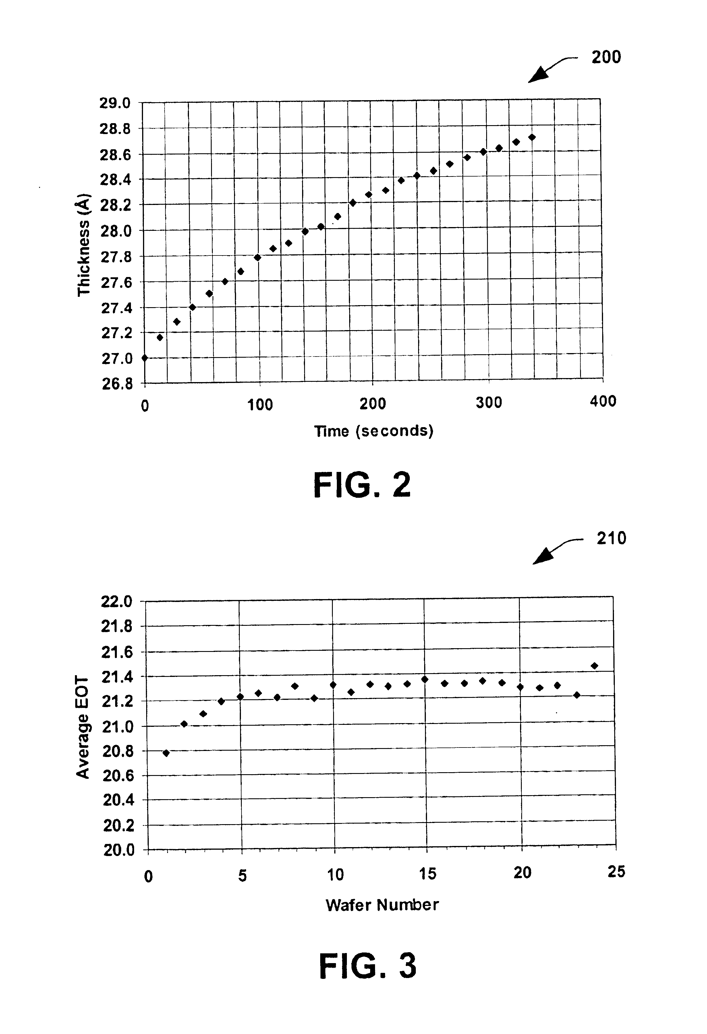 Method for removal of hydrocarbon contamination on gate oxide prior to non-thermal nitridation using "spike" radical oxidation