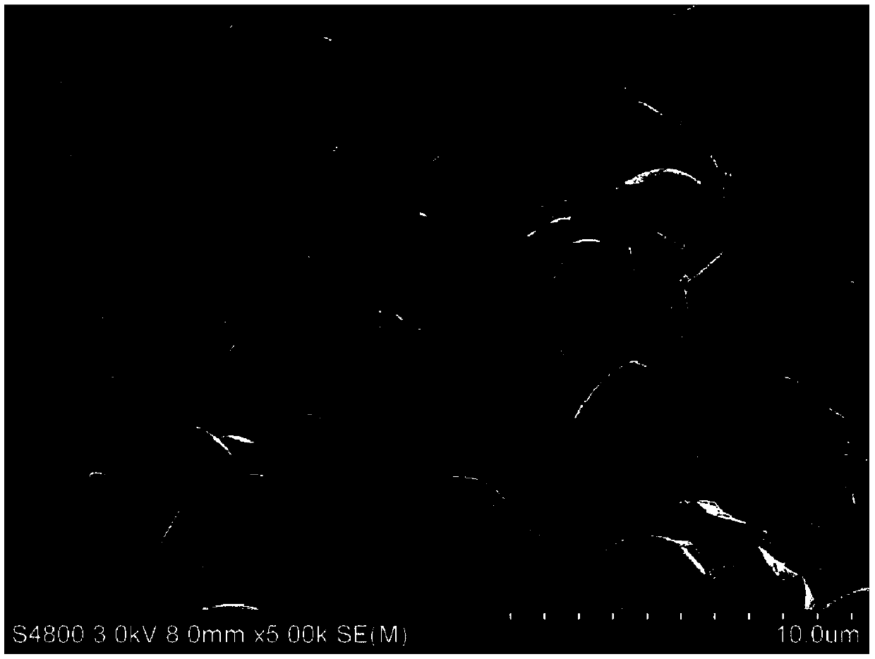 High-performance primary large-particle ternary positive electrode composite material, manufacturing method and application thereof