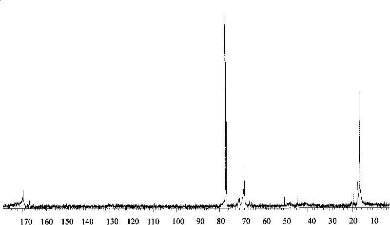 Copolymer of fibroin and poly L-lactic acid and preparation method and application thereof