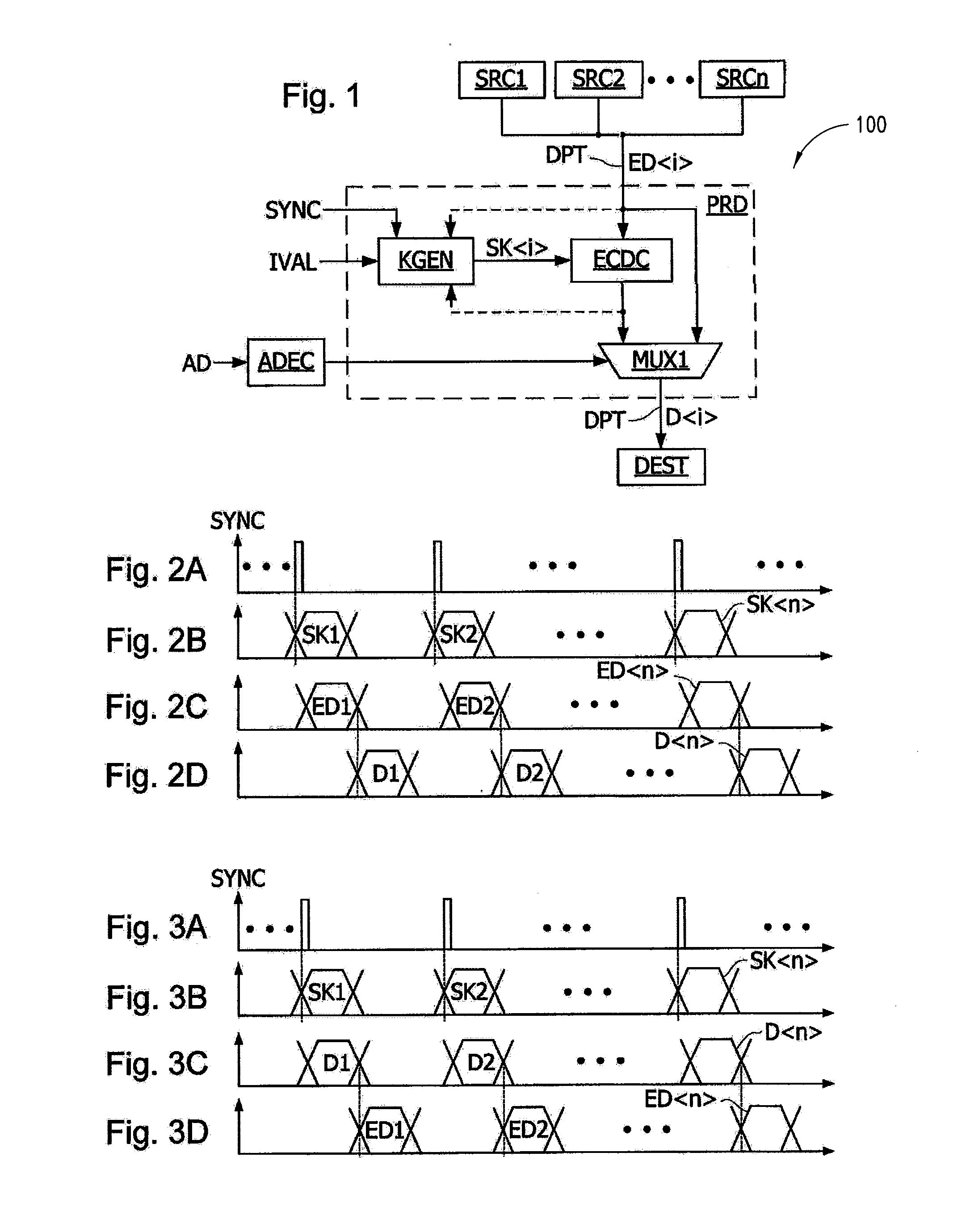 Countermeasure method for protecting stored data