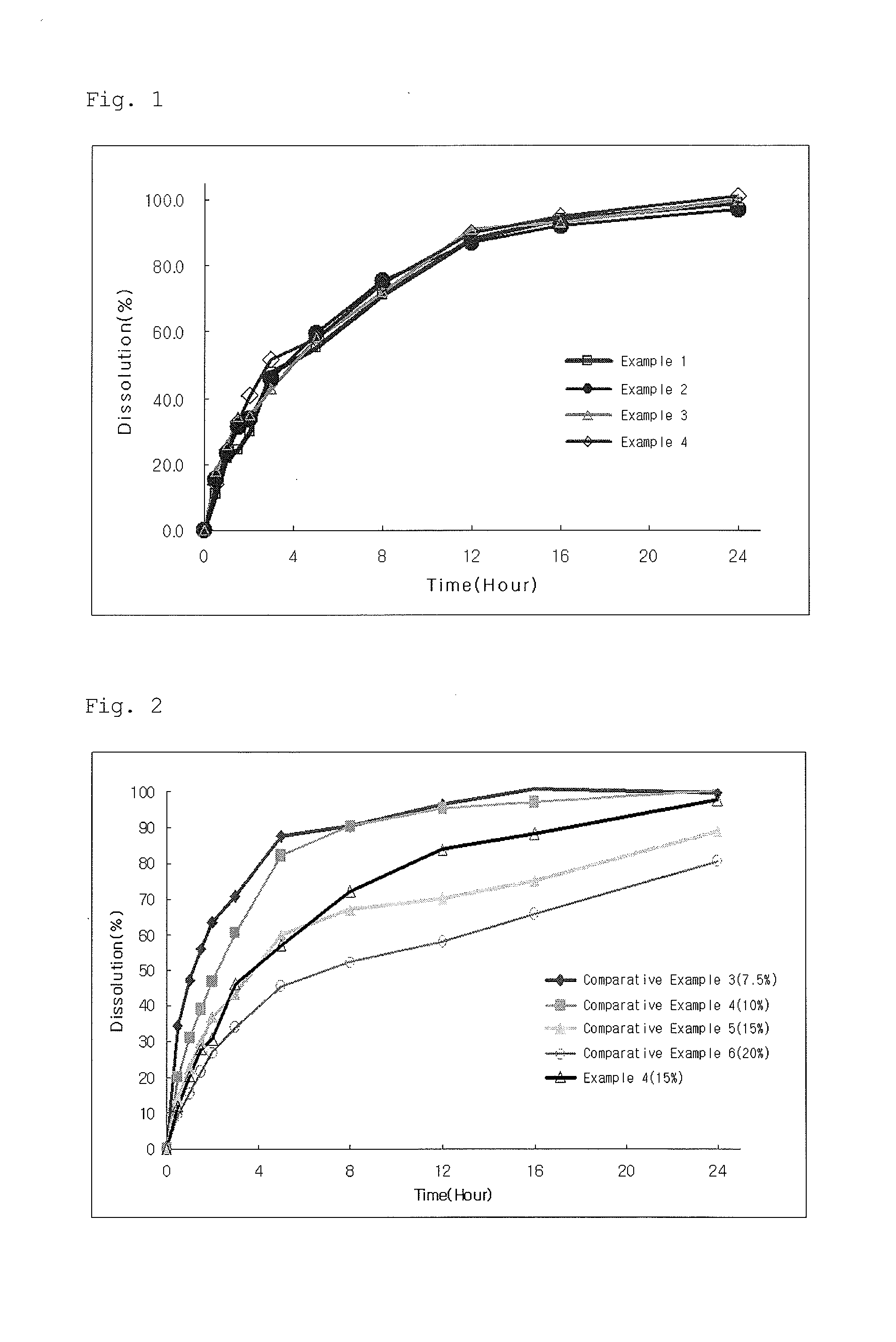 Controlled-release composition for producing sustained-release preparation containing udenafil