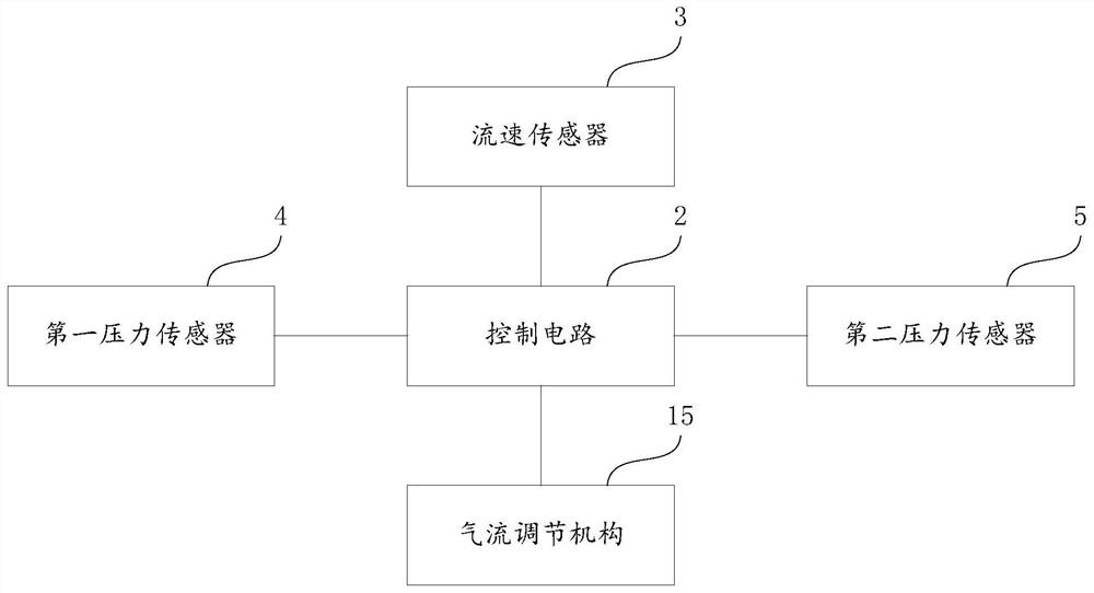 Acoustic resistance testing equipment and acoustic resistance testing system for die cutting part