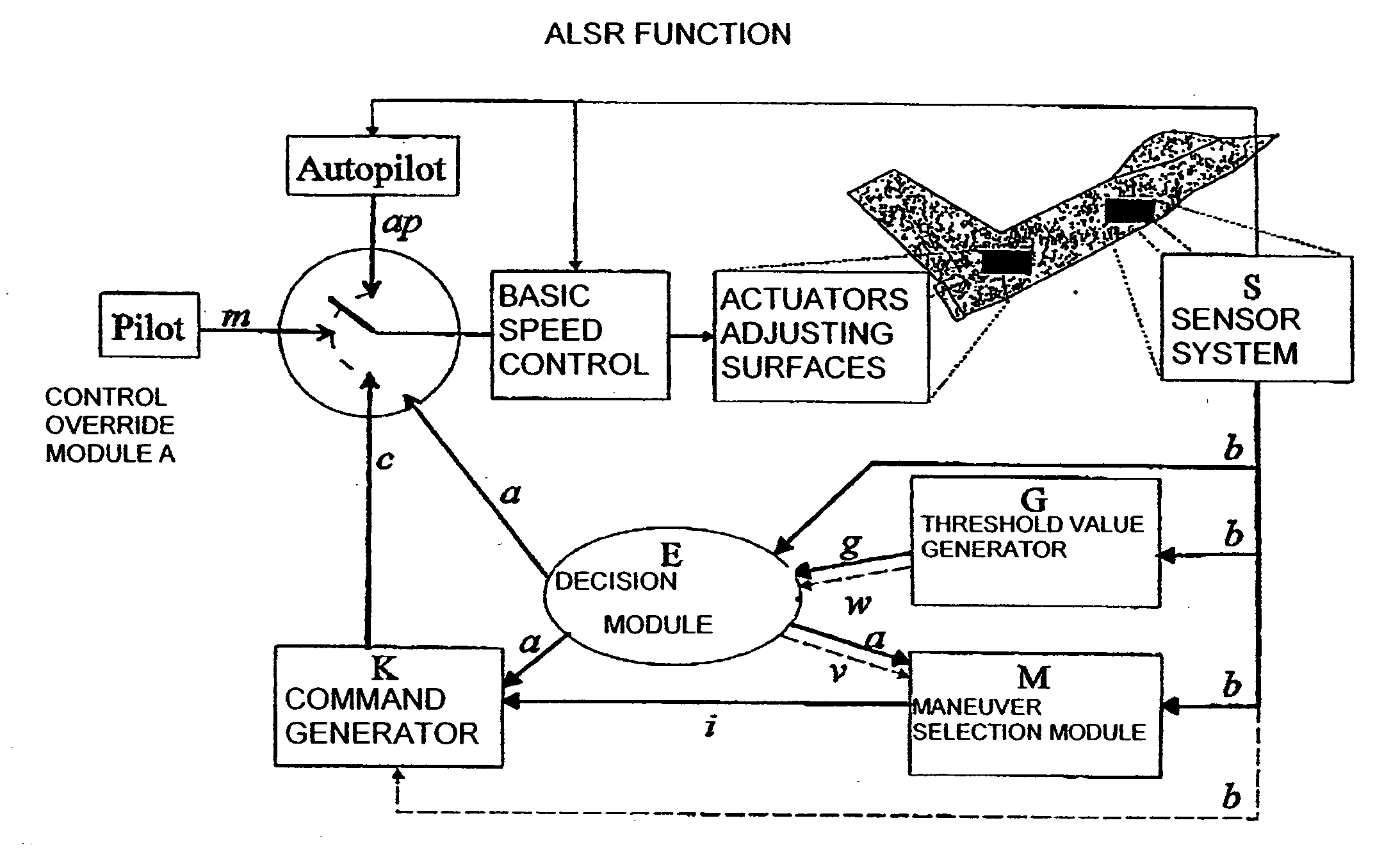 System and method for converting an aircraft from a flight condition lying outside a permissible fight condition range to a flight condition lying within the permissible flight condition range