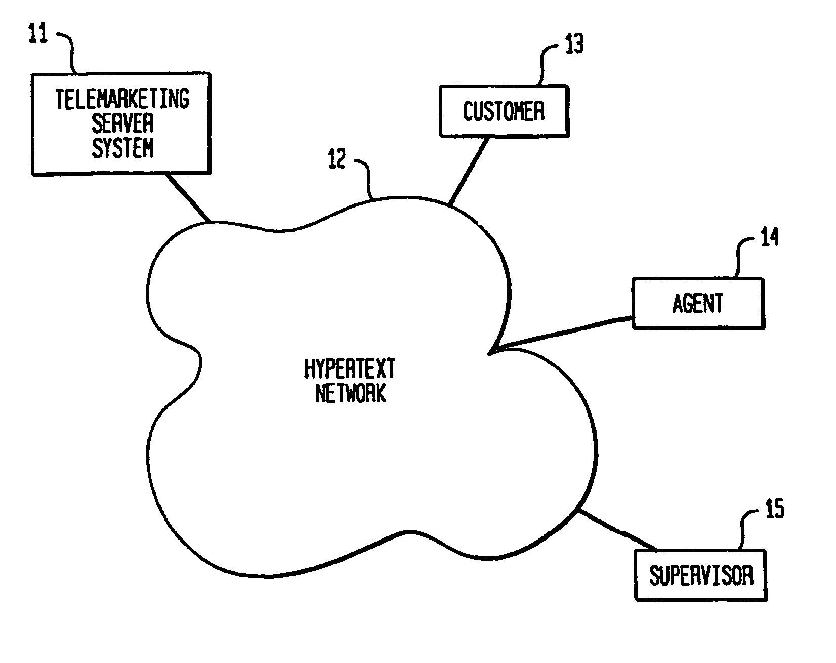 System and method for telemarketing through a hypertext network