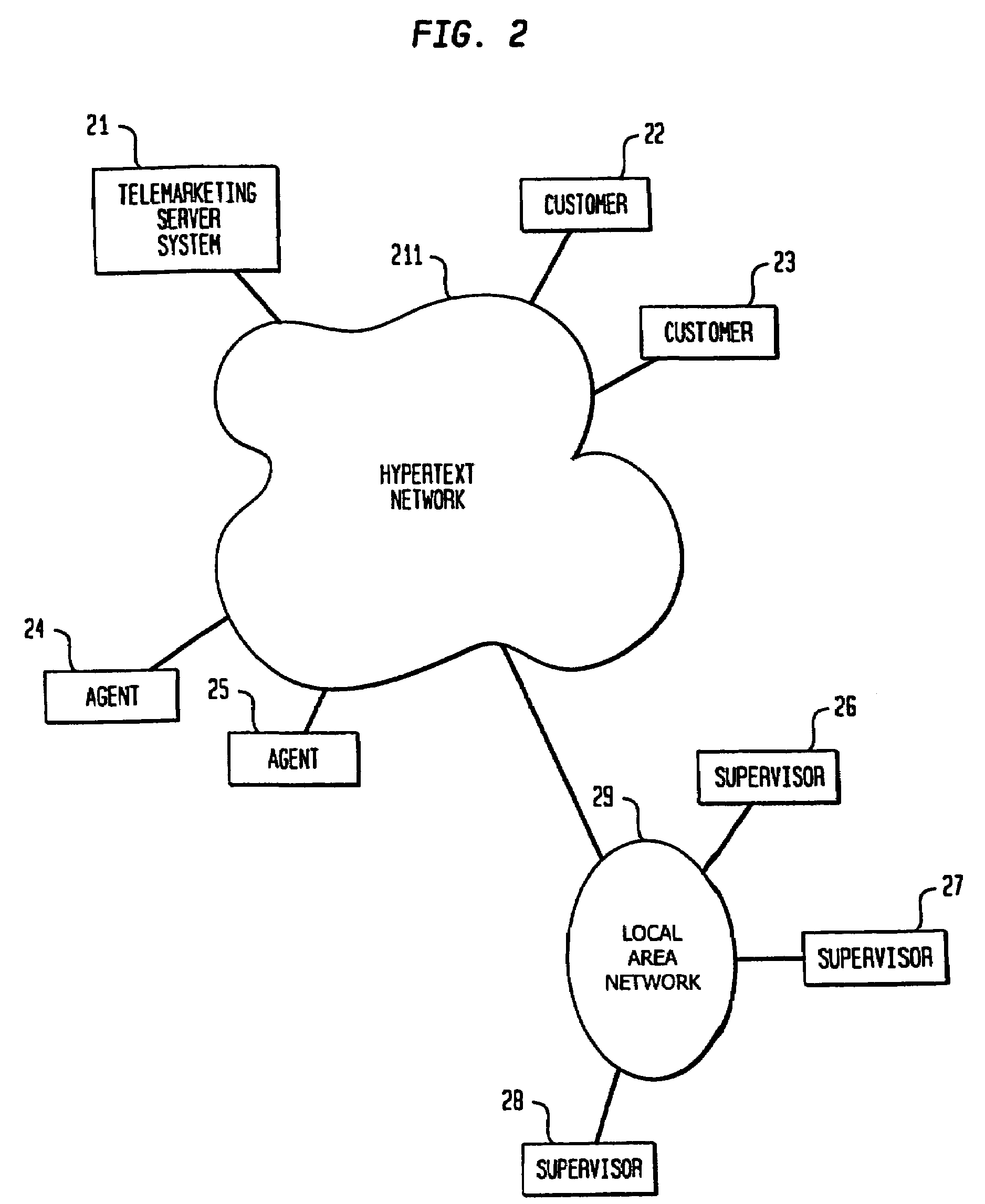 System and method for telemarketing through a hypertext network