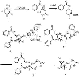 Synthesis method for (2'R)-2'-deoxy-2'-fluorine-2'-methyl uridine