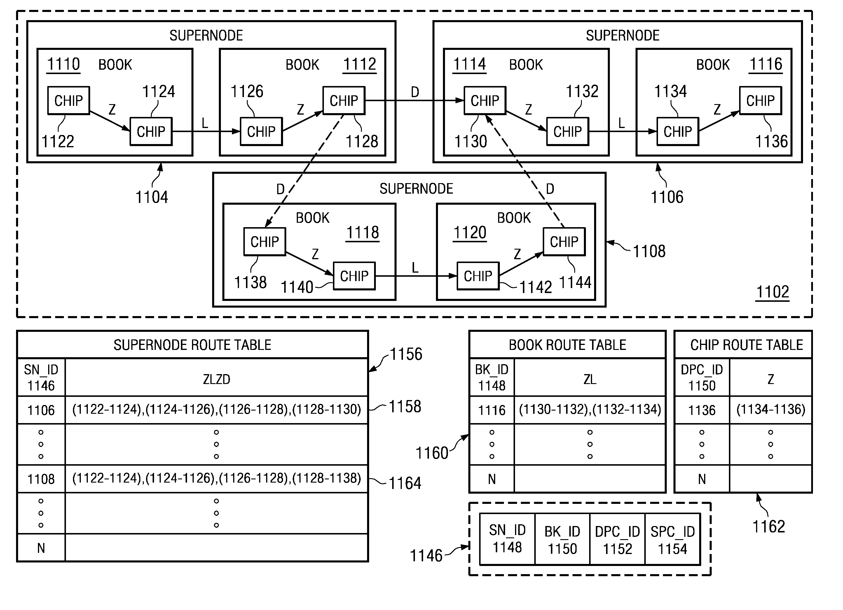 System and Method for Performing Collective Operations Using Software Setup and Partial Software Execution at Leaf Nodes in a Multi-Tiered Full-Graph Interconnect Architecture