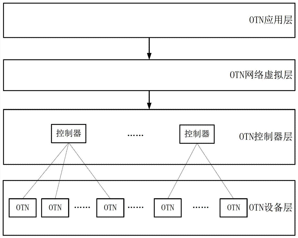 Architecture system and implementation method of a hierarchical software-defined network controller