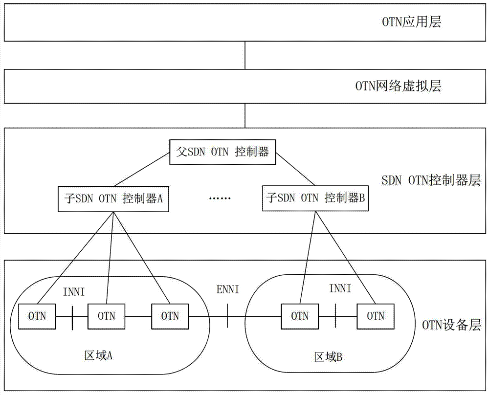 Architecture system and implementation method of a hierarchical software-defined network controller