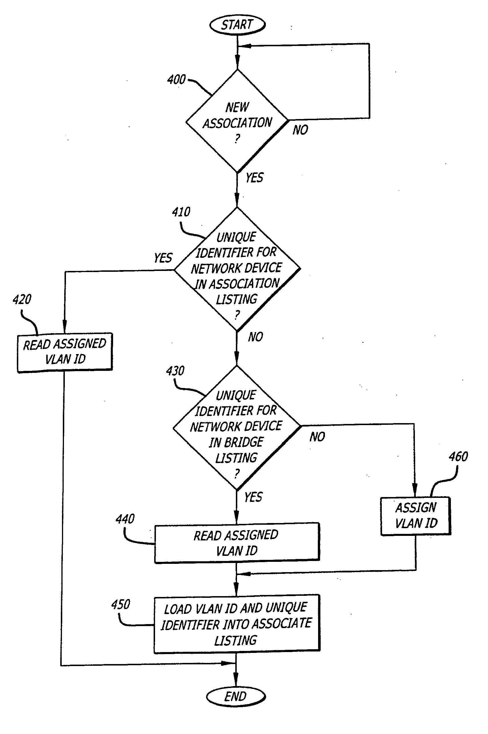 Call admission control within a wireless network