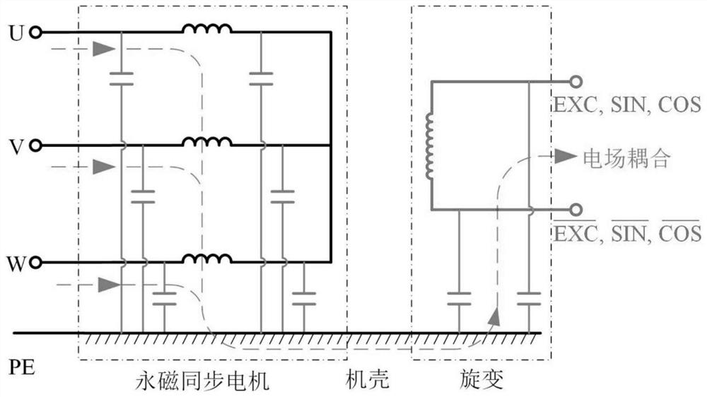 Evaluation and suppression method for electromagnetic interference noise of rotary transformer