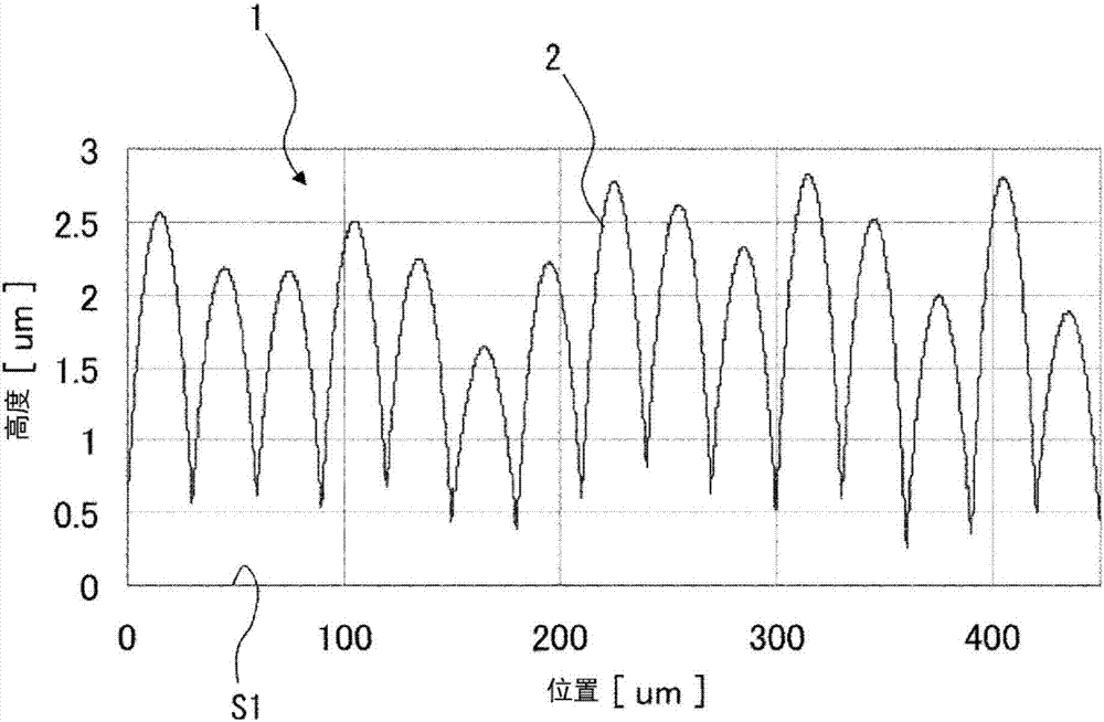 Diffusion plate