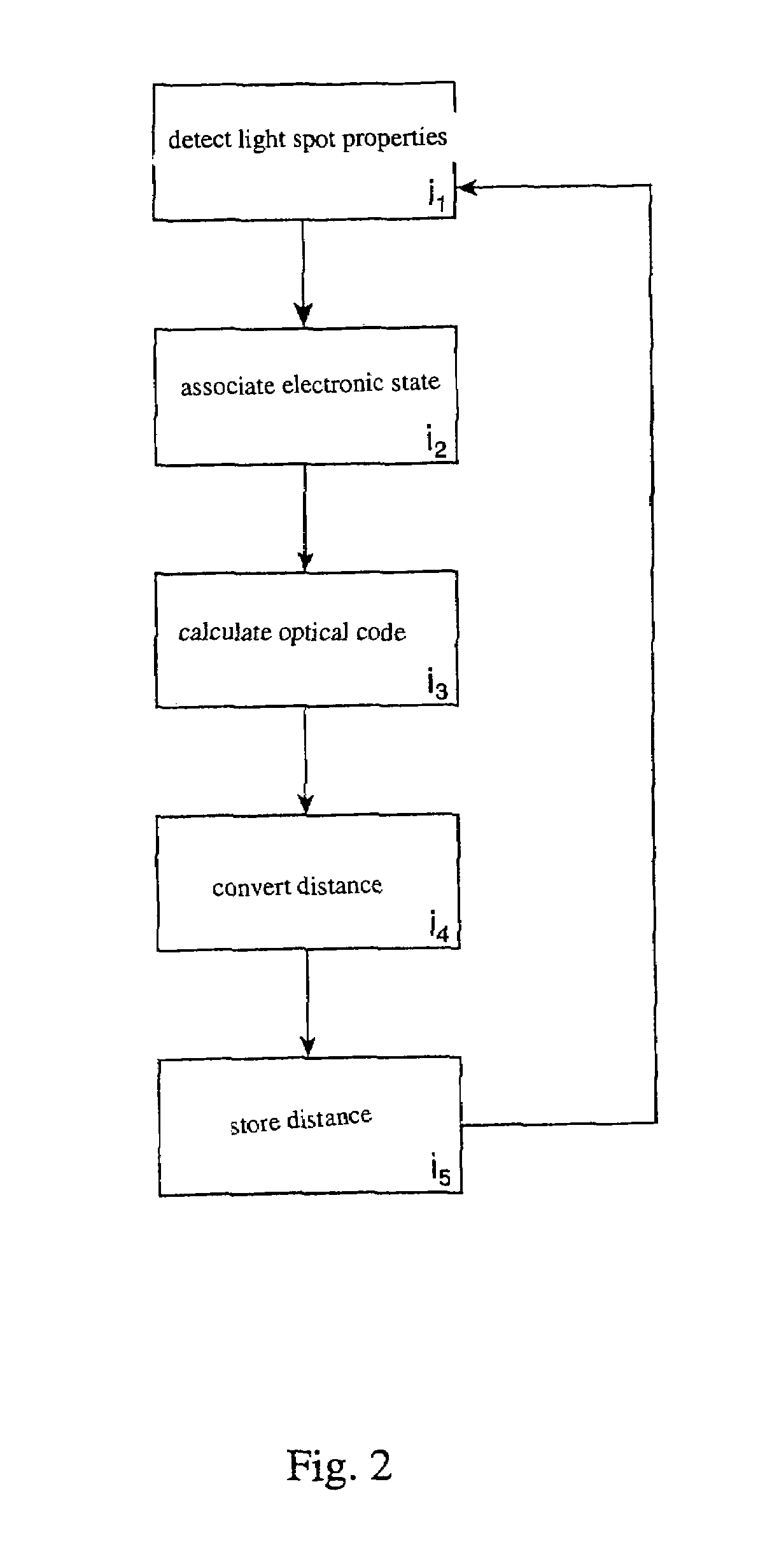 Method for determining the position of a first moving component relative to a second component and device for applying said method