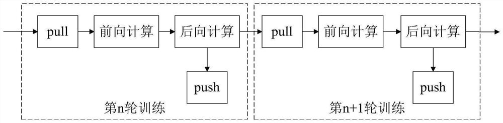 Model training request scheduling method and device