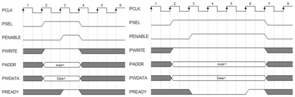 Arbitration method, system and storage medium for multiple master devices of apb bus