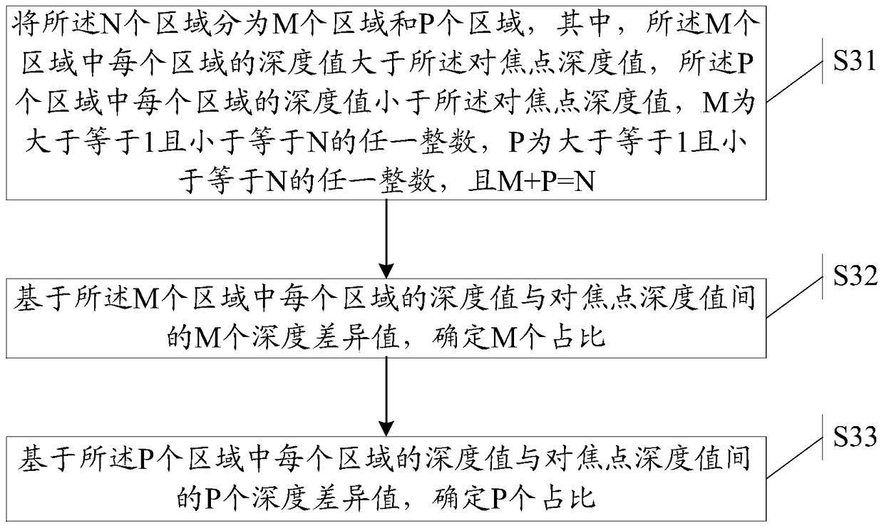 An information processing method and electronic device