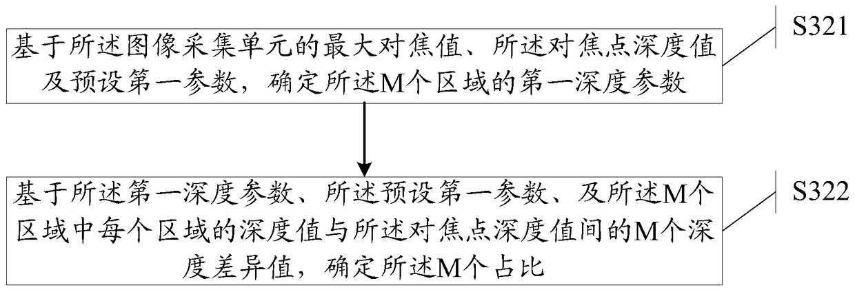 An information processing method and electronic device