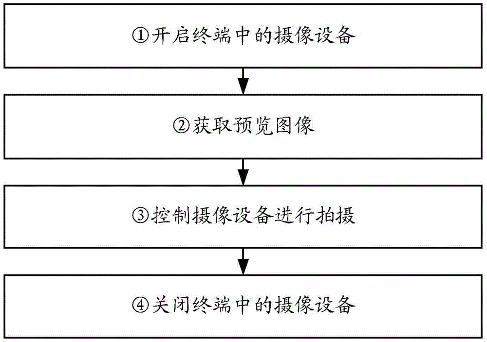 Image processing method and device, and terminal