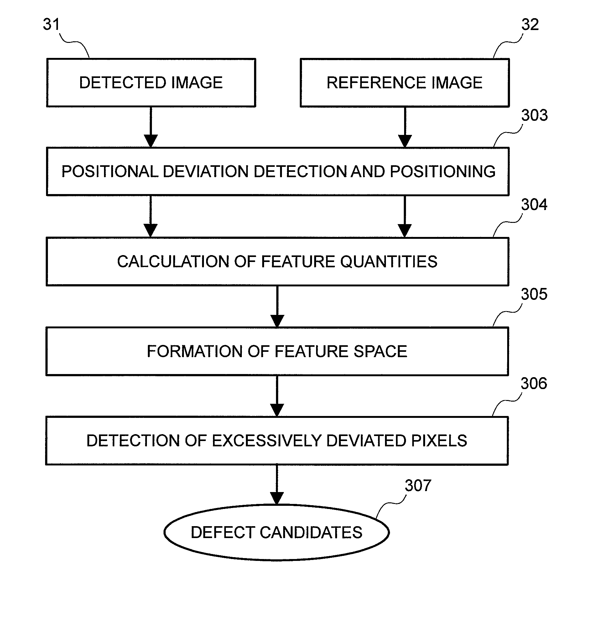 Defect Inspection Method and Apparatus