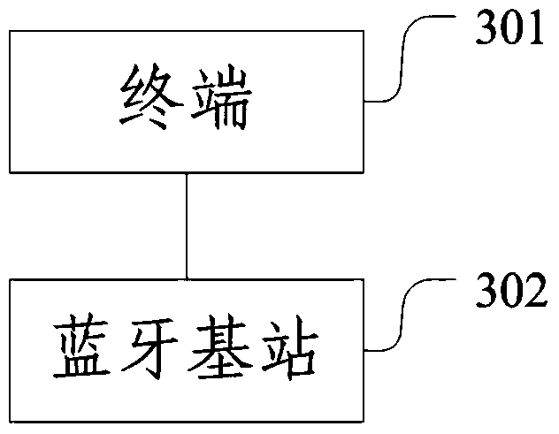 A positioning method, device and system