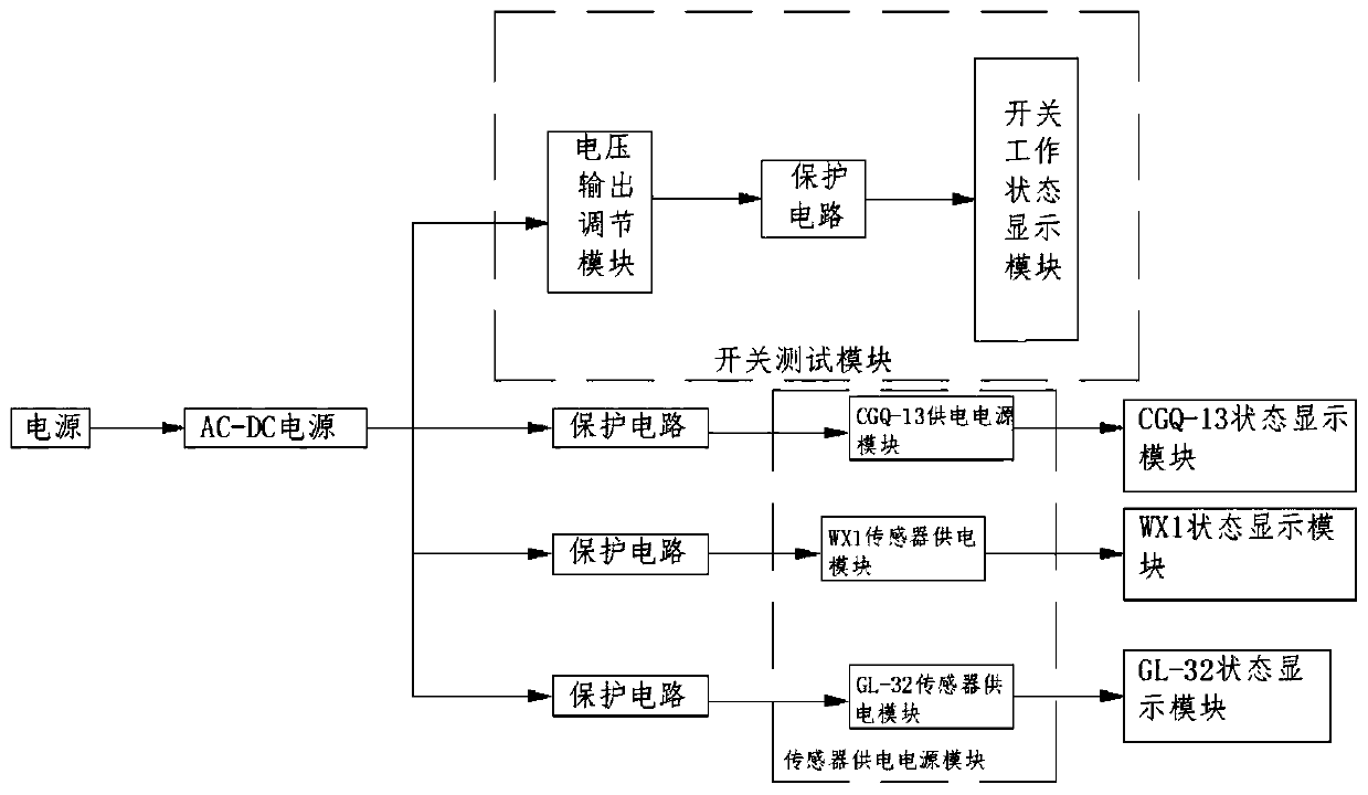 Multifunctional airplane operating rod test board