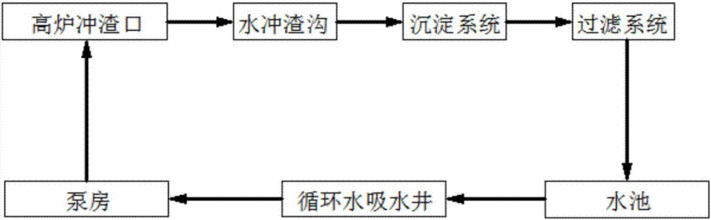 Scale cleaning agent and cleaning method for cinder flushing water system of iron-making plant