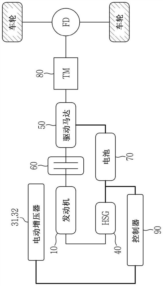 Apparatus and method for controlling hybrid vehicle having electric superchargers