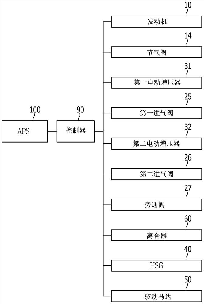 Apparatus and method for controlling hybrid vehicle having electric superchargers