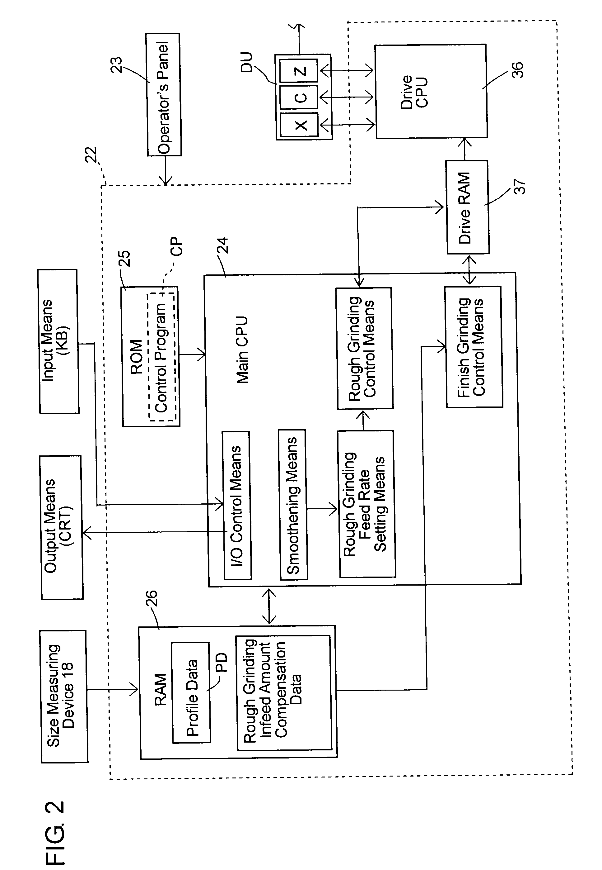 Post-process sizing control device for grinding machine