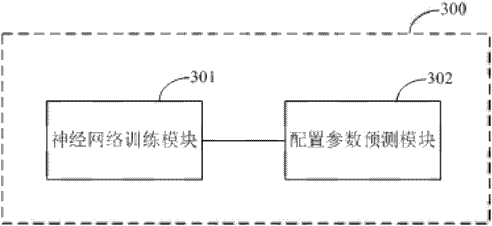 Big data system configuration parameter adjusting and optimizing method and system based on deep learning