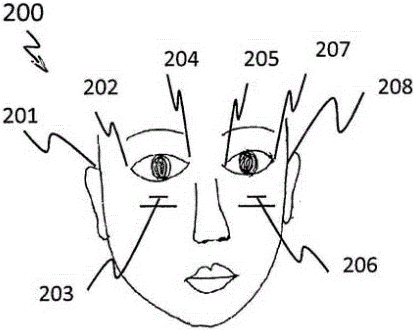 Multiple-reference based system and method for ordering eyeglasses