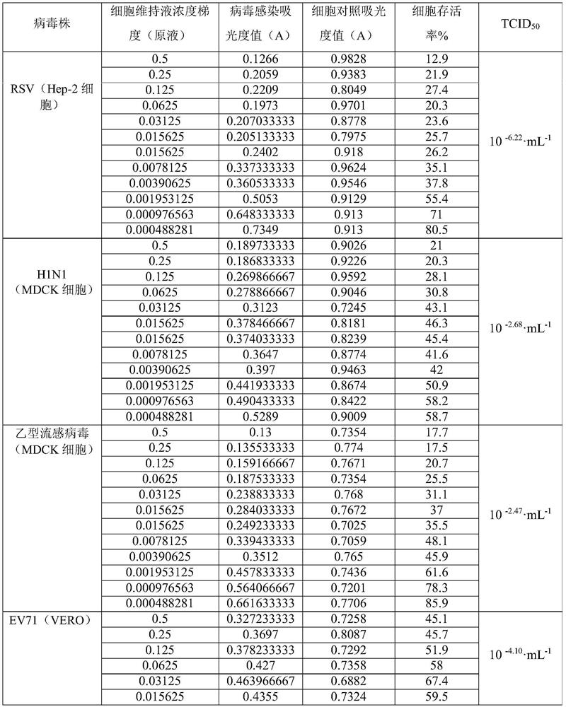 Houttuynia cordata tea, and preparation method and application thereof