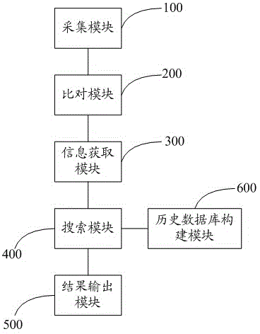 A fault remote judgment method and system for a smart electric energy meter