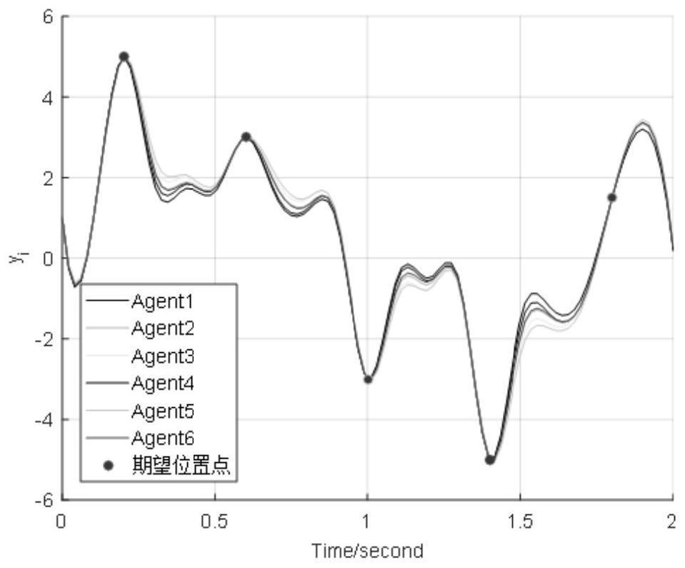 A point-to-point tracking control method based on iterative learning of multi-agent trajectory update