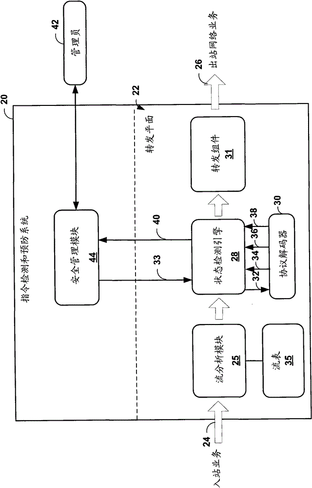 Method and network device for detecting malicious network software agents