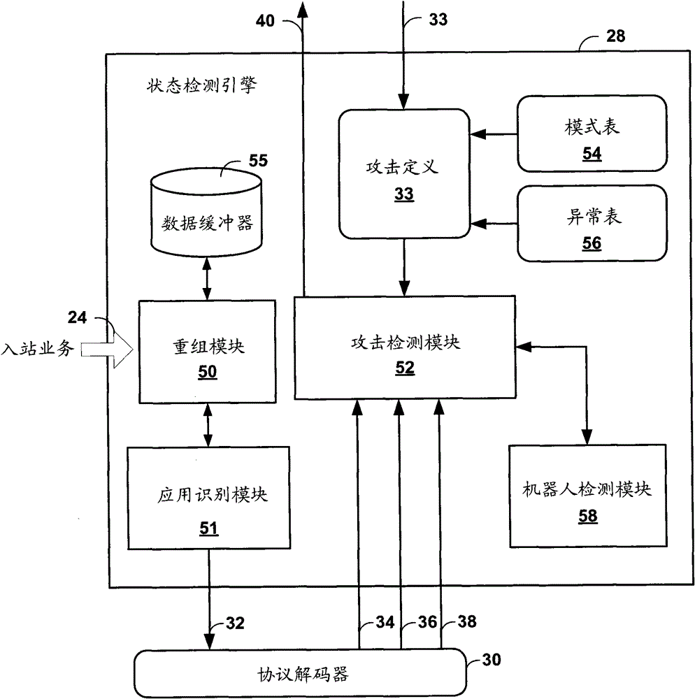 Method and network device for detecting malicious network software agents