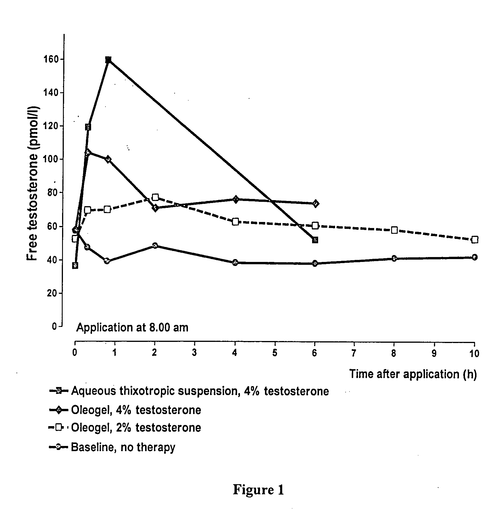 Controlled release delivery system for nasal applications
