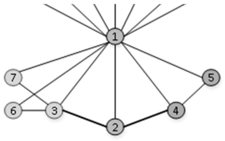 A method for identifying social circles in ego network