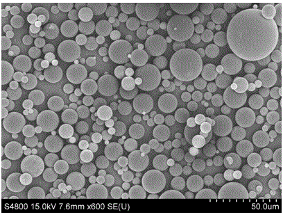 Preparation method of micron-sized highly-crosslinked polymethyl methacrylate (PMMA) microspheres