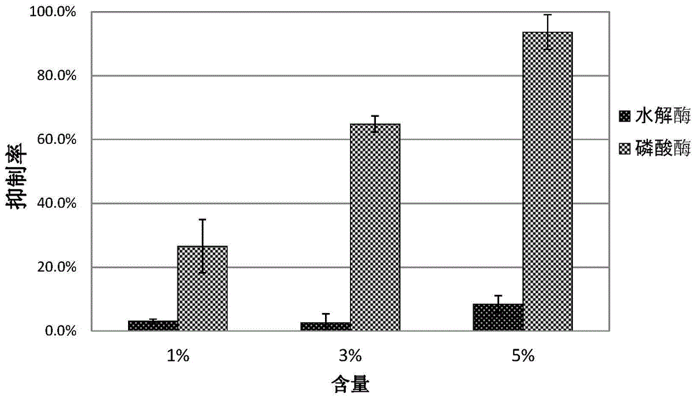 Chlamydia spectabilis zrv2011f2‑p3 and its application