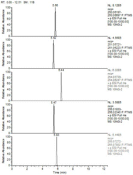 Detection method and application of antibiotic residues in milk