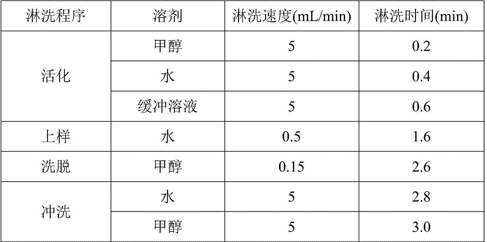 Detection method and application of antibiotic residues in milk