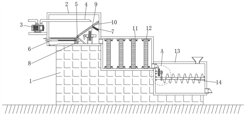 Industrial sewage staged treatment device