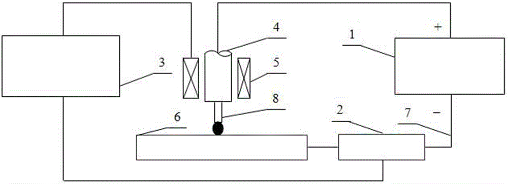 a short circuit transition co  <sub>2</sub> Apparatus and method for welding synchronous pulsed magnetic field control